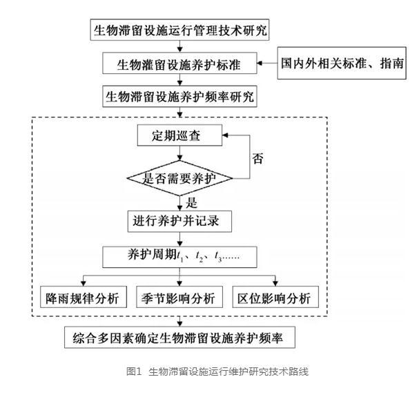 主编单位解读：《嘉兴市海绵城市设施运行管理技术指南》