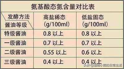 假酱油名单曝出，海天，李锦记等29款酱油都有行列！你家用的是啥