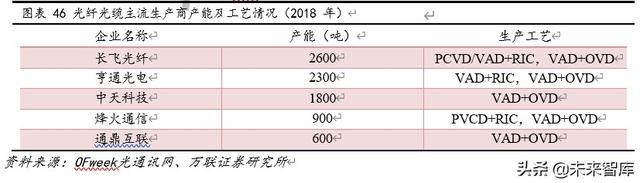 光纤光缆行业专题报告：三大需求拉动，行业重迎增长机遇