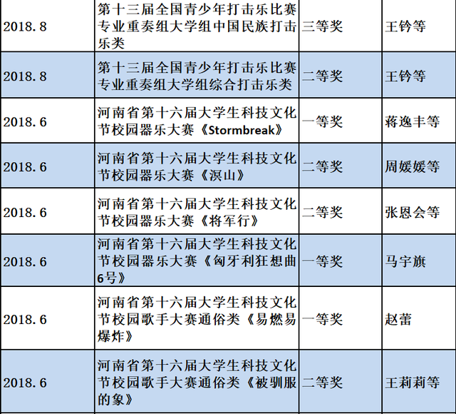 南阳师院音乐学院：以梦为曲，谱写音乐青春华章