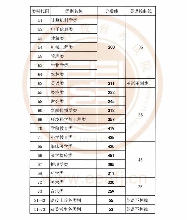 @2020年专升本考生 | 福外（0145）——你本科生涯的起点