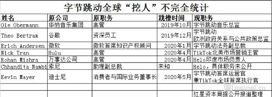 打不赢就封杀？美国威胁下架海外版抖音，手段太恶劣