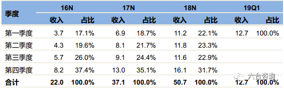 「IPO观察」第10期：傲基科技，跨境电商头部玩家加速成长