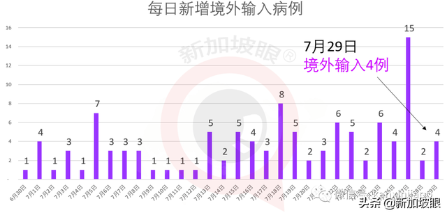 新加坡今日疫情报告：请注意！安全复工的6个步骤