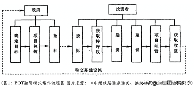 皎漂-木姐铁路建设合作为何举步维艰？