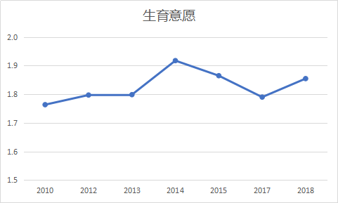 当代中国家庭更追求个人自由，但仍以孩子为中心