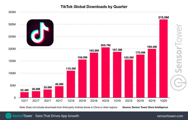 被围猎的TikTok，留给张一鸣的时间不多了