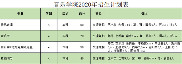 南阳师院音乐学院：以梦为曲，谱写音乐青春华章