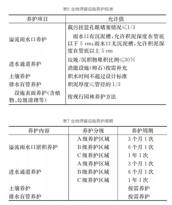 主编单位解读：《嘉兴市海绵城市设施运行管理技术指南》