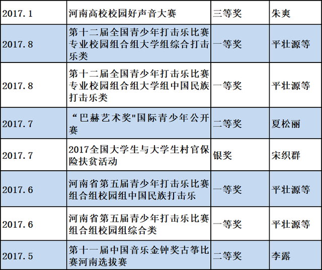 南阳师院音乐学院：以梦为曲，谱写音乐青春华章