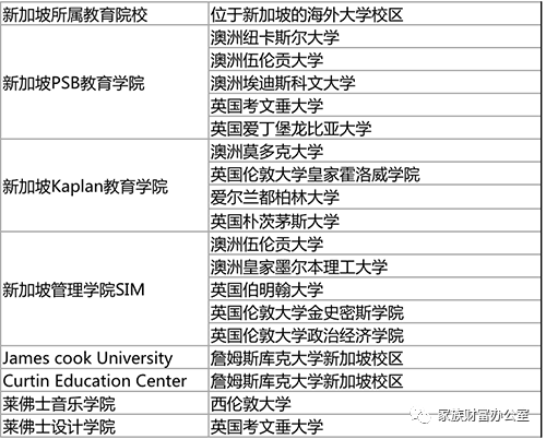 高考生如何冲刺新加坡知名大学？