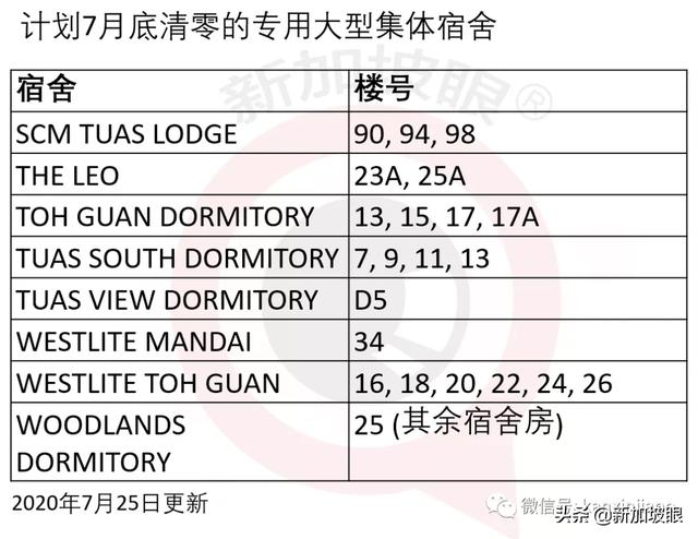 新加坡今日疫情报告：请注意！安全复工的6个步骤