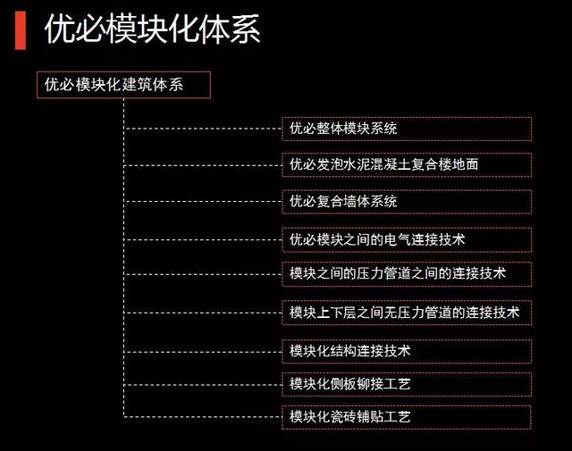 从新加坡樟宜机场皇冠假日酒店到梦想改造家，集成模块的魅力所在