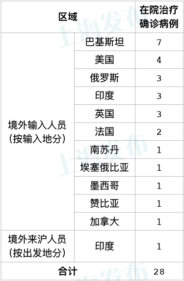 7月12日·上海要闻及抗击肺炎快报