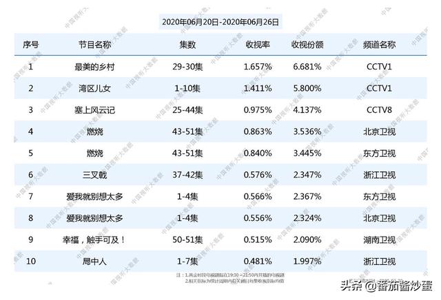 《小娘惹》菊香反抗包办婚姻，洋介为爱牺牲，父母爱情被迫下线