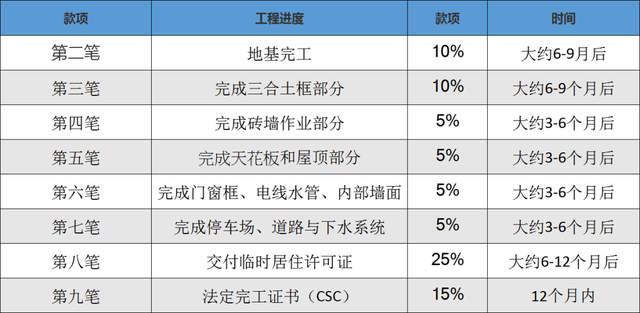 干货｜新加坡买房全攻略