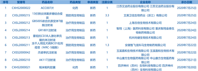 每周医药看点（7.20~7.26）