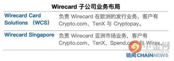 Wirecard丑闻引发币圈出入金渠道大震荡 加密借记卡版图新洗牌