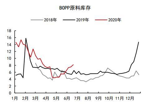 阿尔法牛财经：PP上涨不易 L“危”“机”并存