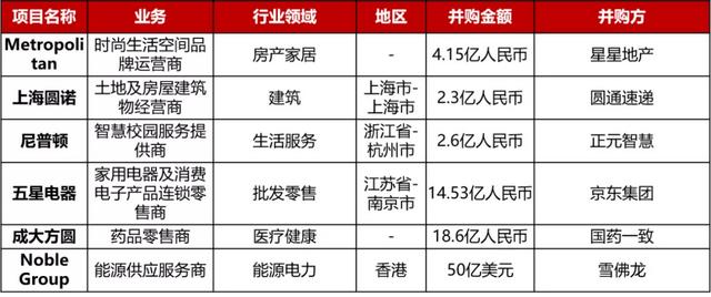大型投资周报：日本显示器公司JDI获39.4亿人民币战略融资