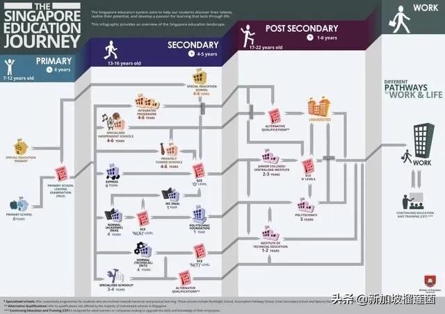 新加坡精英教育的背后隐藏了什么？