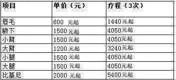 屈臣氏热卖300+万支的脱毛膏，快速脱毛，这个夏天不做猕猴桃