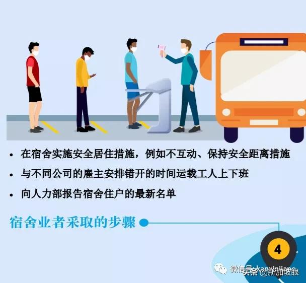 新加坡今日疫情报告：请注意！安全复工的6个步骤