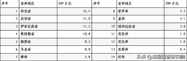 皎漂-木姐铁路建设合作为何举步维艰？