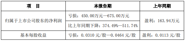 太平鸟、安踏、森马、江南布衣等品牌发布2020上半年业绩概况