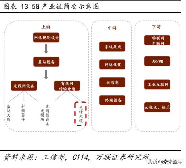 光纤光缆行业专题报告：三大需求拉动，行业重迎增长机遇