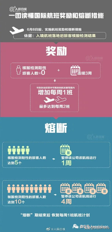 最新经验分享：从新加坡飞上海我都经历了啥？