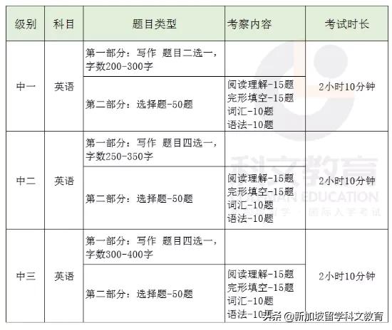 新加坡政府学校入学考试开始报名！考试题型是什么？要怎么备考？