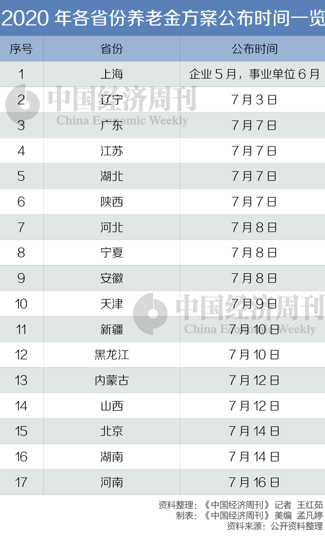 今日数据精选：乌鲁木齐五地风险等级升级；今年大学毕业生期望薪酬约6930元