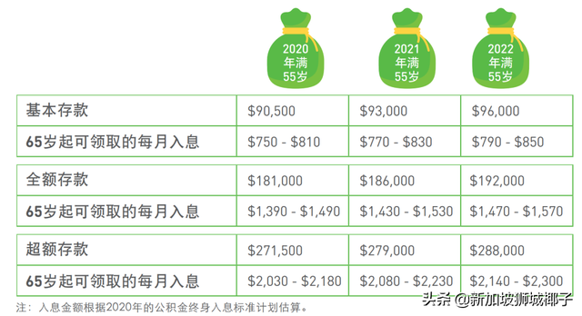 “我把在新加坡9年的公积金10万新币，全部用来买房！”