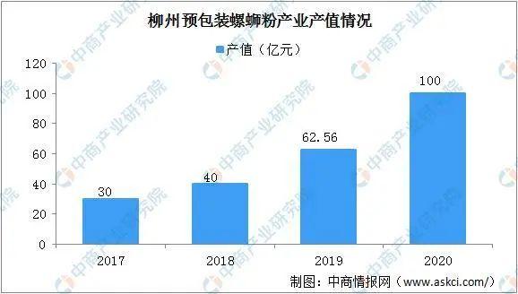 桂林米粉开始发力了！柳州螺蛳粉你慌吗？