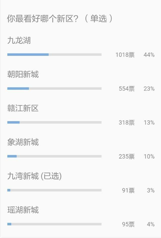 朝阳新城该如何收尾？银燕物流二次开发是定局