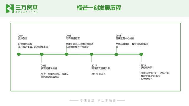 谁动了短保的奶酪？中国短保烘焙行业万字研究报告