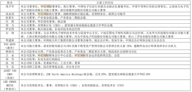 783亿！从内衣厂到半导体龙头，如今与华为海思、中芯国际合作