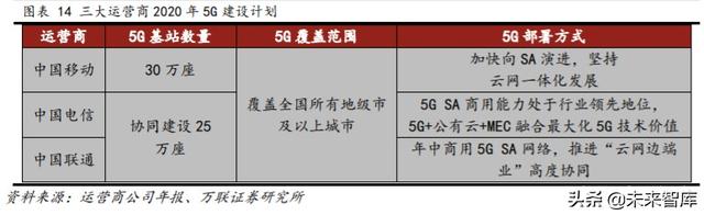 光纤光缆行业专题报告：三大需求拉动，行业重迎增长机遇