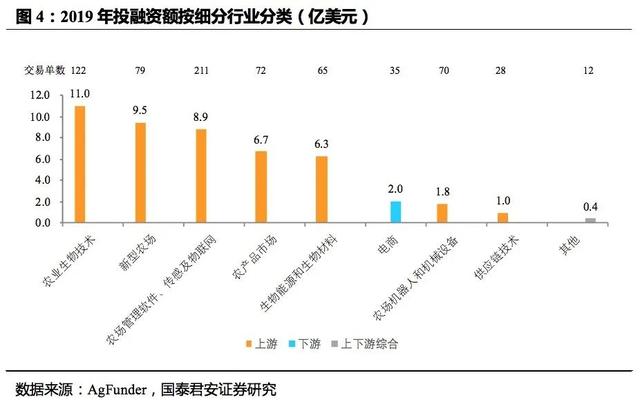 「国君产研｜产业观察」农业科技：在被低估的行业中寻金