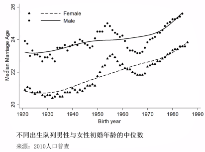 当代中国家庭更追求个人自由，但仍以孩子为中心