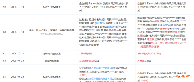 「独家」美国上市企业“昱辉阳光”更名“瑞能新能源”