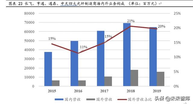 光纤光缆行业专题报告：三大需求拉动，行业重迎增长机遇