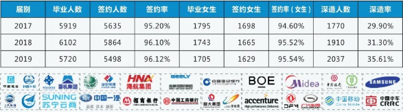 国家民航总局局长，港珠澳大桥、北京大兴国际机场总工程师，都毕业于陕西这所大学！