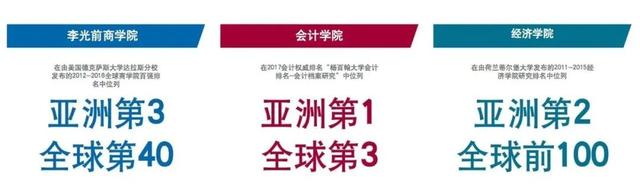 最新排名！新加坡国大NUS又排亚洲第一！中国高中生也能申请~