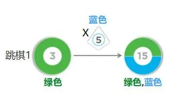 老母亲的日常分享｜这几款好玩又鸡娃的数学桌游一定要推荐