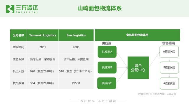 谁动了短保的奶酪？中国短保烘焙行业万字研究报告