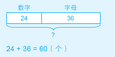 数学真的这么难学吗？