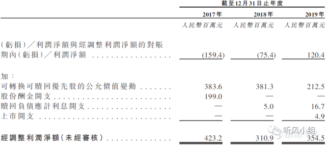 贯穿国产游戏发展史，与腾讯、完美关系密切的祖龙IPO