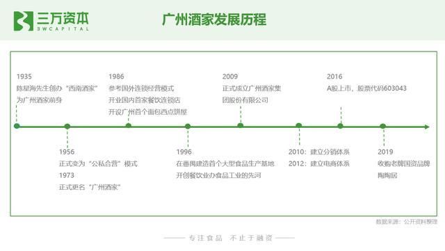 谁动了短保的奶酪？中国短保烘焙行业万字研究报告